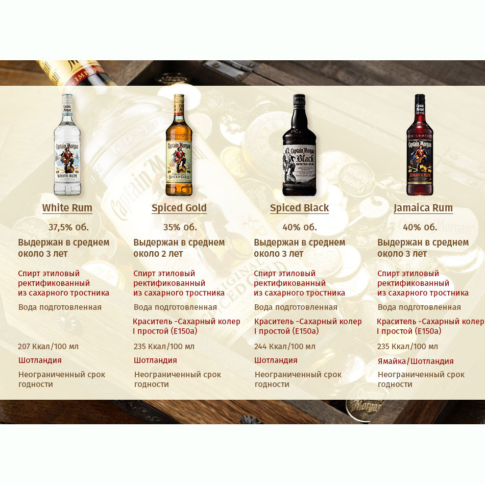 Ром Captain Morgan Jamaica 0,7л 40% Ром чёрный в GRADUS.MARKET. Тел: 063 6987172. Доставка, гарантия, лучшие цены!, фото3